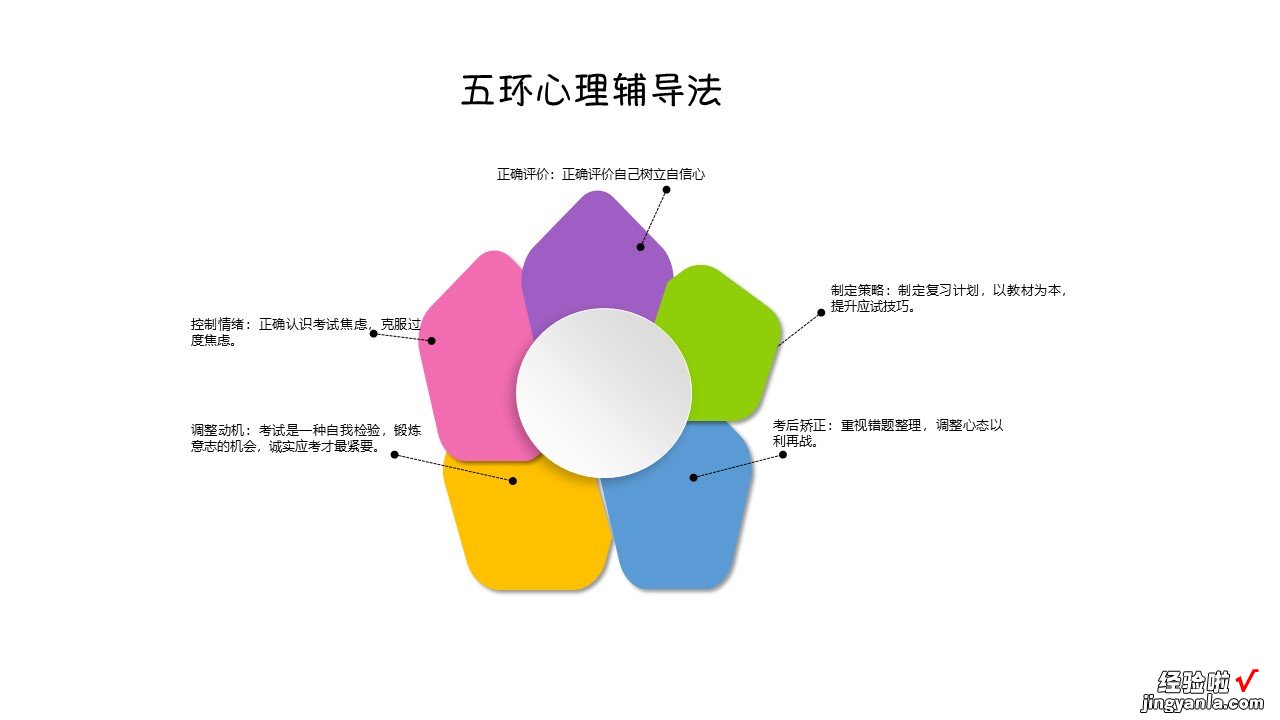 中考前心理减压辅导活动