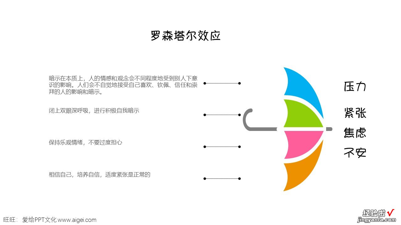 中考前心理减压辅导活动