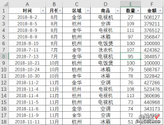 第19课：数据透视表数据求和错误，汇总的值显示方式不对！