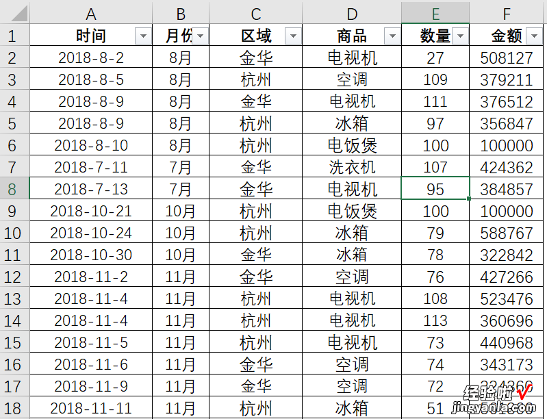 第19课：数据透视表数据求和错误，汇总的值显示方式不对！