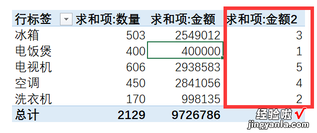 第19课：数据透视表数据求和错误，汇总的值显示方式不对！