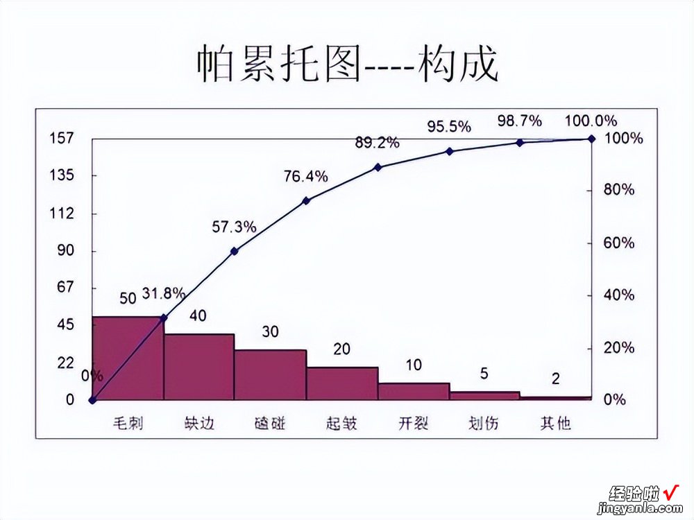 在排序测试中，计算方法显示P值常用的方法有几种？