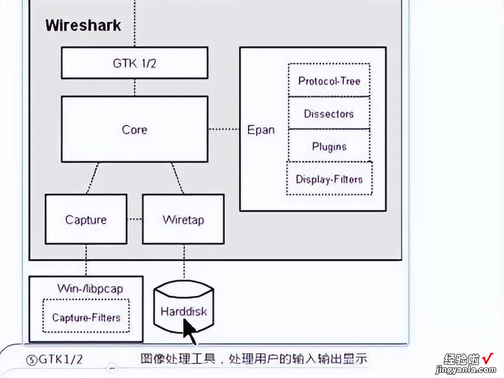 在排序测试中，计算方法显示P值常用的方法有几种？