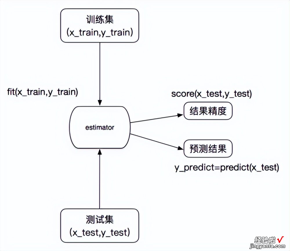 在排序测试中，计算方法显示P值常用的方法有几种？