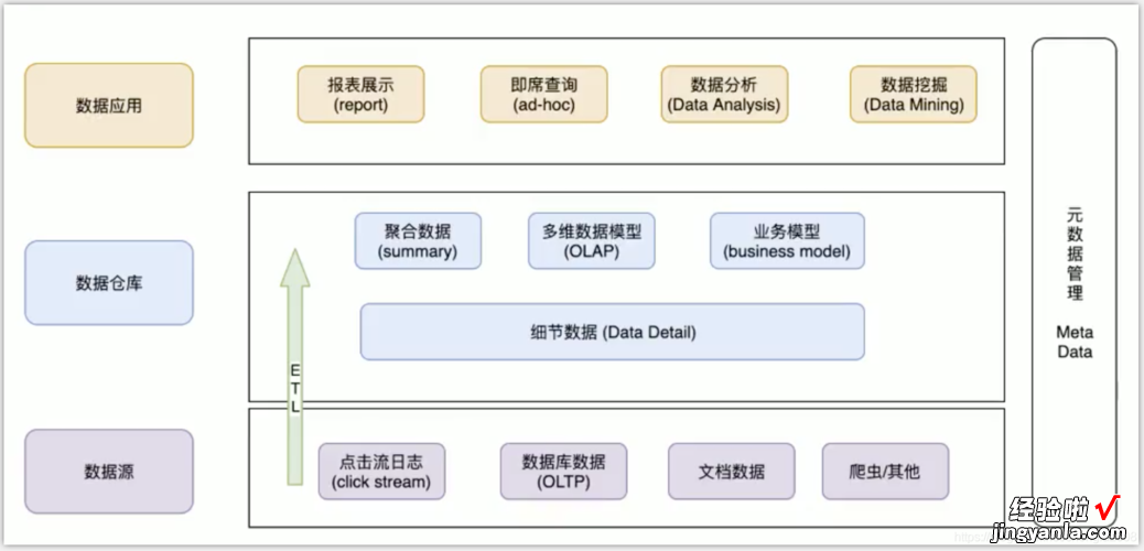 在排序测试中，计算方法显示P值常用的方法有几种？