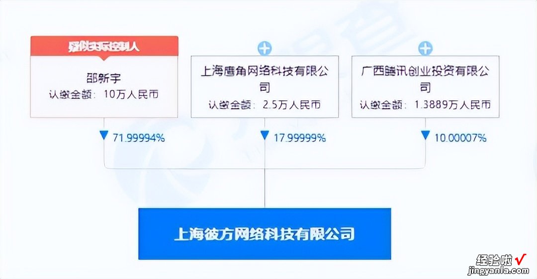 他上完50万一年的大学，却用2500元忽悠7个人，花3年做个游戏？