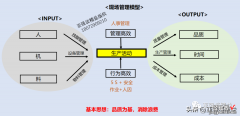 19 现场管理-班组长团队建设能力