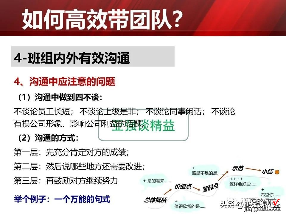 19 现场管理-班组长团队建设能力