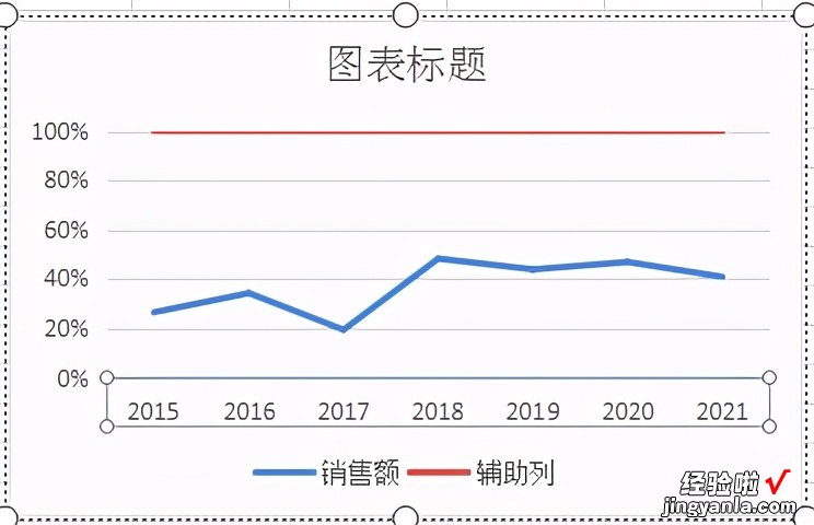 Excel 技巧—温度计百分比对比图