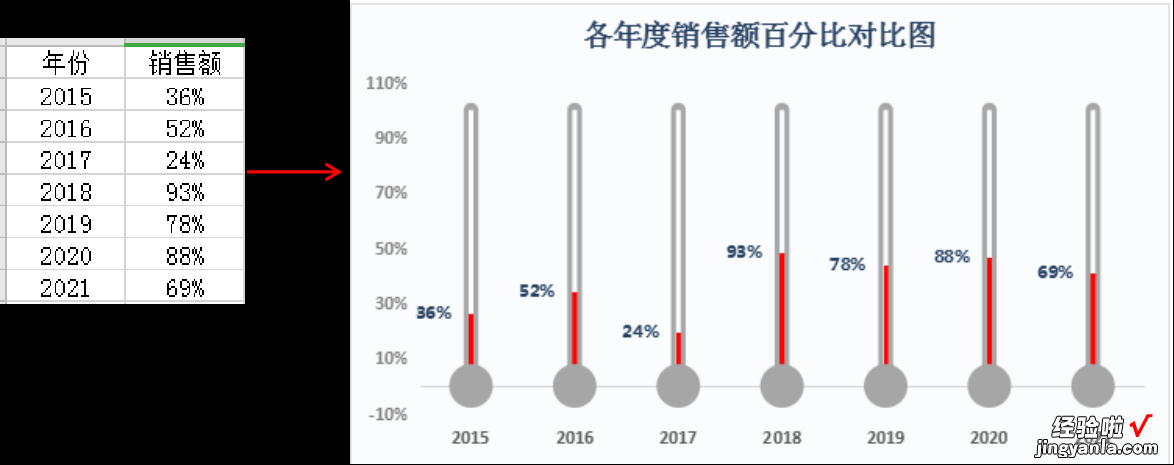 Excel 技巧—温度计百分比对比图