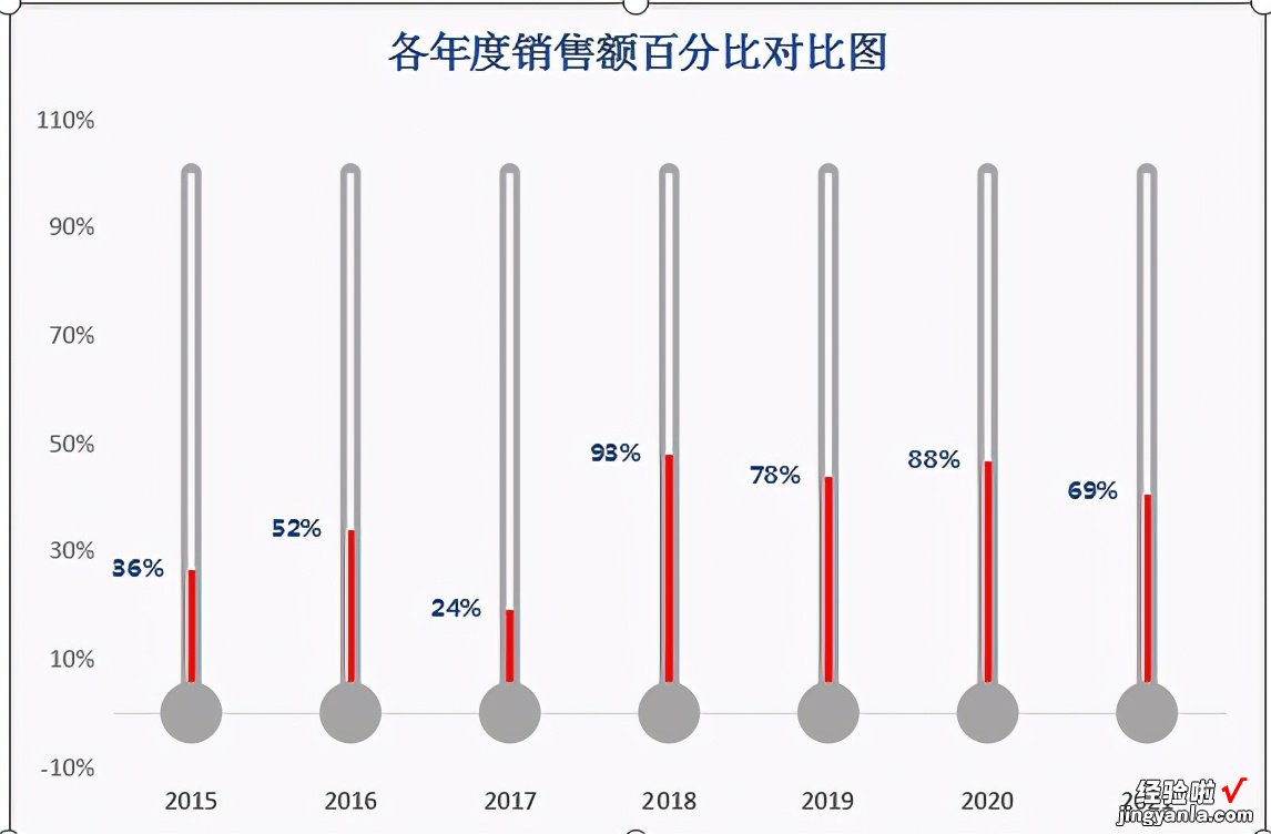 Excel 技巧—温度计百分比对比图