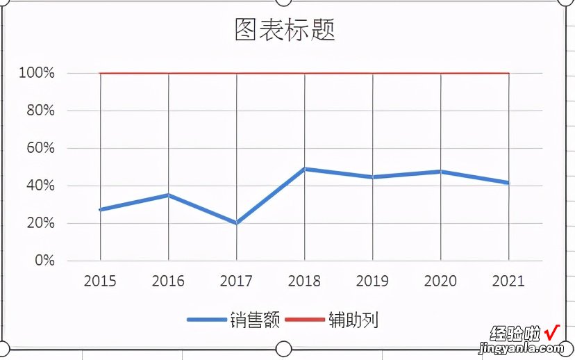 Excel 技巧—温度计百分比对比图