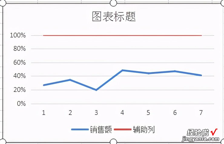 Excel 技巧—温度计百分比对比图