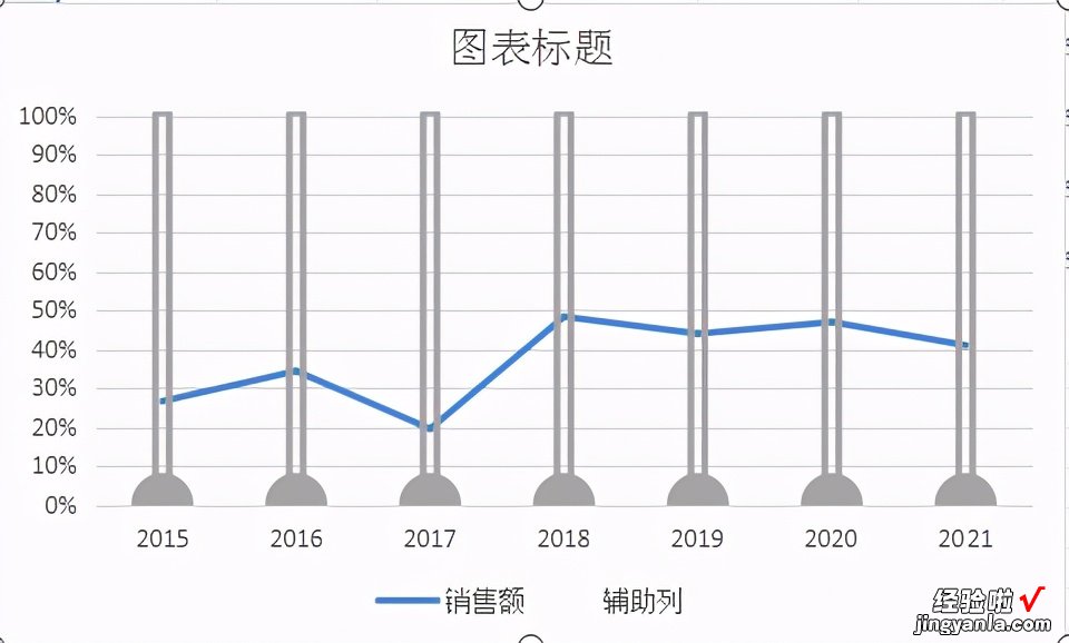 Excel 技巧—温度计百分比对比图