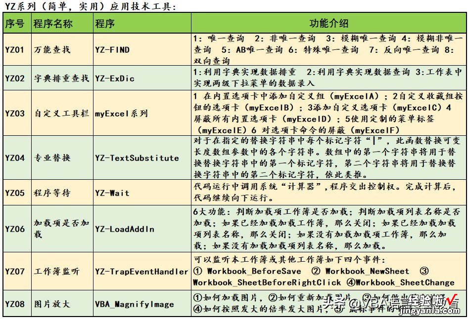 VBA取消预设任务