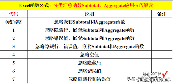 Excel中隐藏或筛选数据后，让统计值自动更新，你会怎么做？