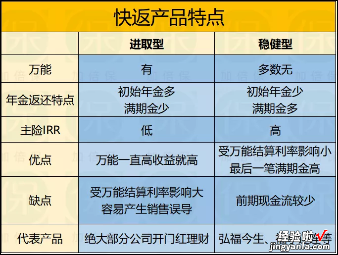 上万次年金保险的IRR测算后，我对IRR的弊端又有了新的认识