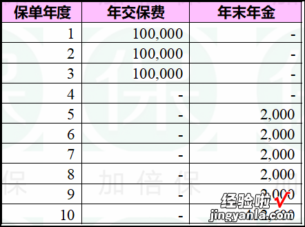 上万次年金保险的IRR测算后，我对IRR的弊端又有了新的认识