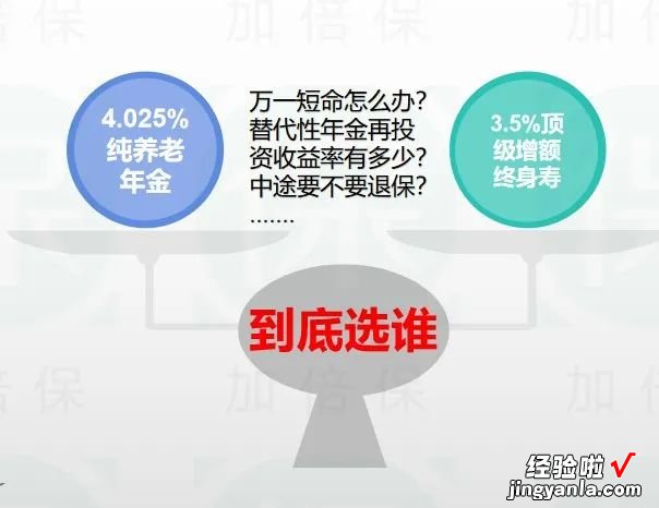 上万次年金保险的IRR测算后，我对IRR的弊端又有了新的认识