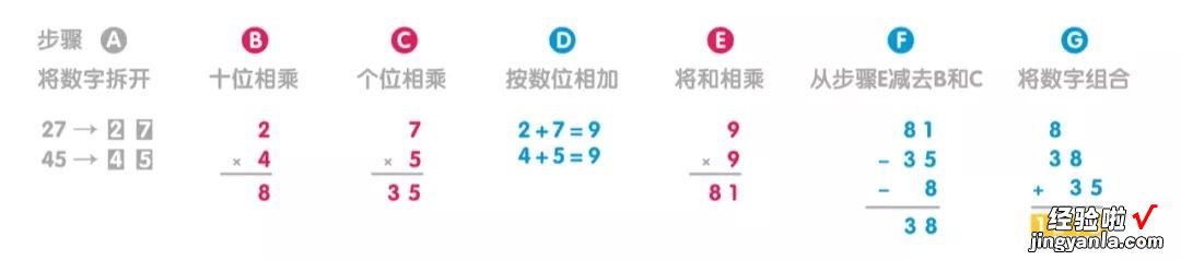 乘法的完美算法是什么？数学家可能才刚刚找到答案