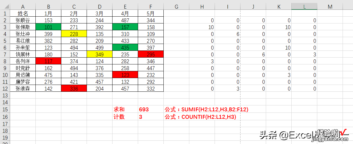 老板让我根据单元格颜色求和，我不会，可同事2分钟就搞定了