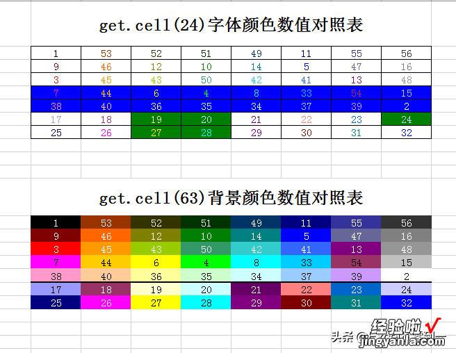 老板让我根据单元格颜色求和，我不会，可同事2分钟就搞定了