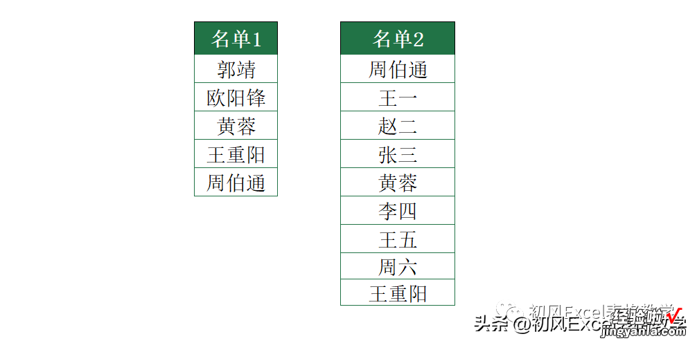 比较两列数据，找相同和差异值，这个方法很简单！