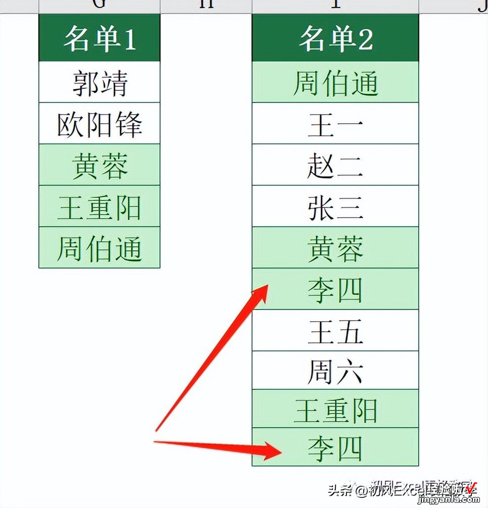 比较两列数据，找相同和差异值，这个方法很简单！