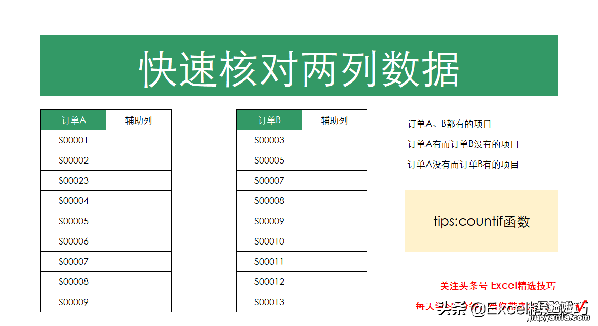 如何最快核对两列数据的不同？这个公式来帮你！