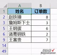 Excel – 如果实在不小心输入了重复值，筛选唯一值可以有多种办法