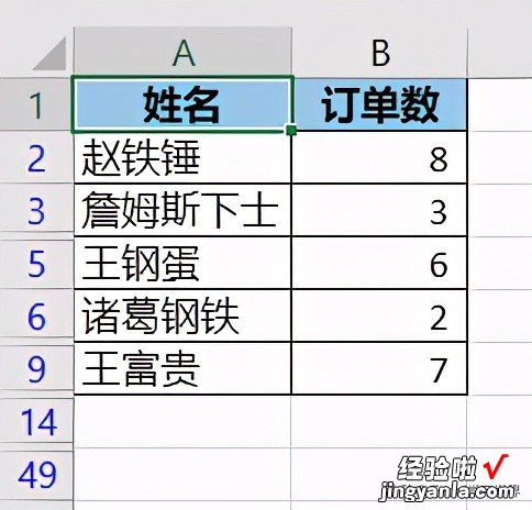 Excel – 如果实在不小心输入了重复值，筛选唯一值可以有多种办法