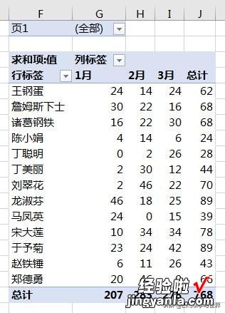 核对两个庞大的数据表，这样设置 Excel 透视表就能很快找出不同