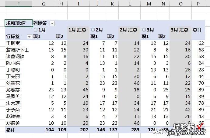 核对两个庞大的数据表，这样设置 Excel 透视表就能很快找出不同