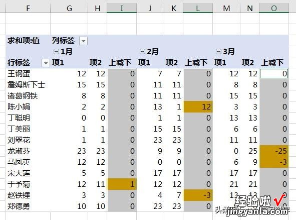 核对两个庞大的数据表，这样设置 Excel 透视表就能很快找出不同