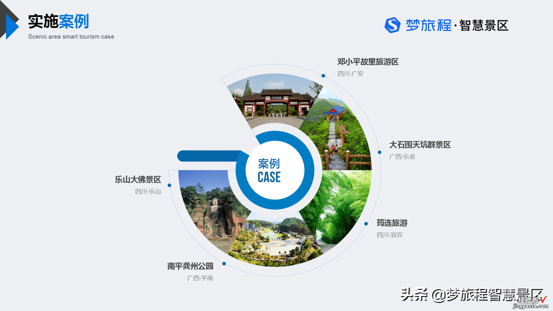 ppt，可下载 梦旅程智慧景区建设解决方案