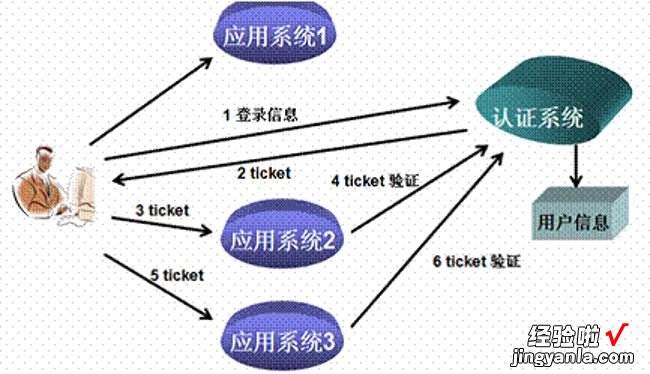 二 如何实现报表集成？——用户同步和单点登录