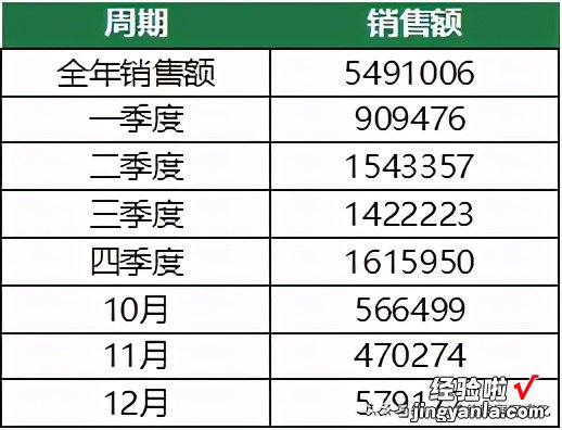 新技能get，折线图转化成多阶梯瀑布图