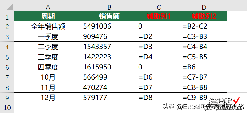 新技能get，折线图转化成多阶梯瀑布图