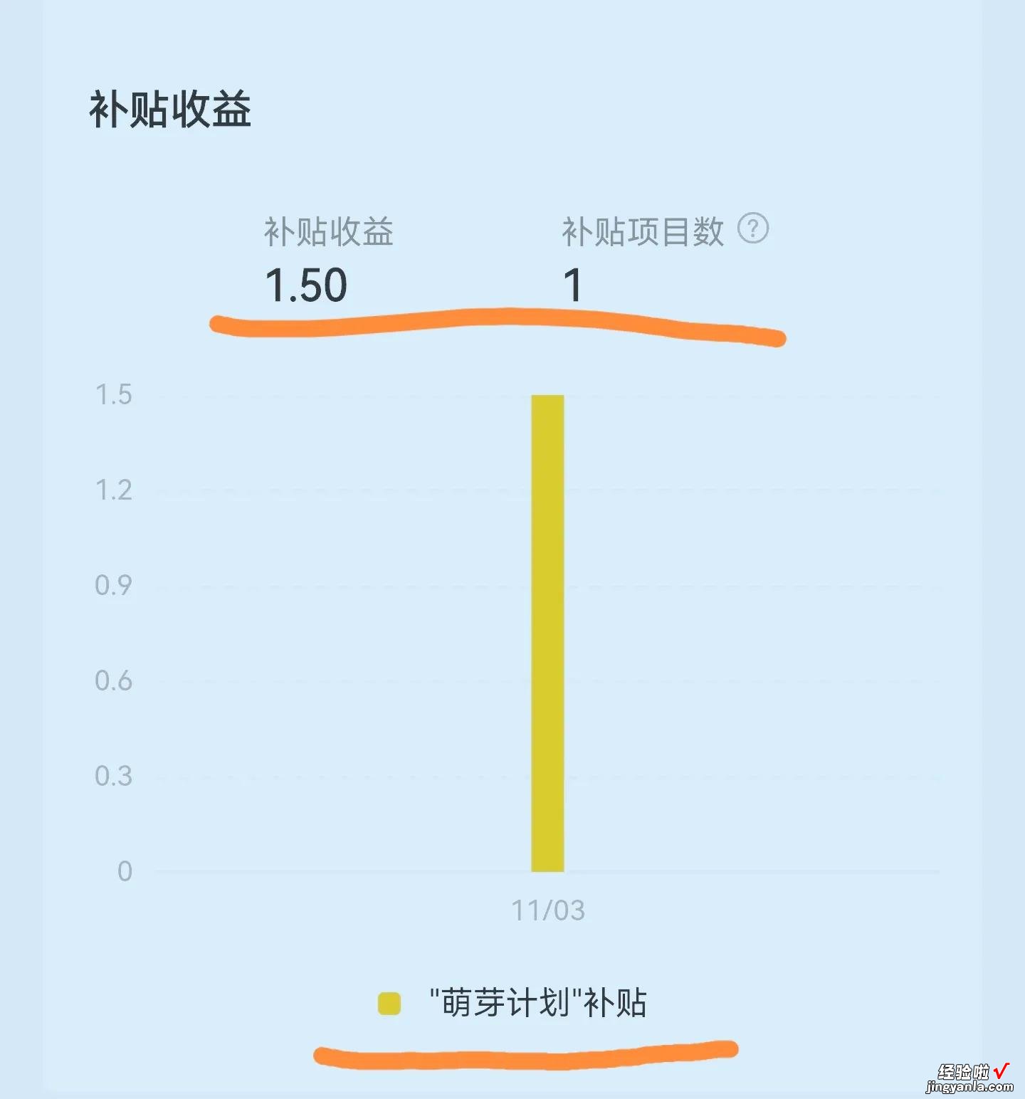 加入中视频计划，争取萌芽计划补贴，新手也有好收益，时间还久