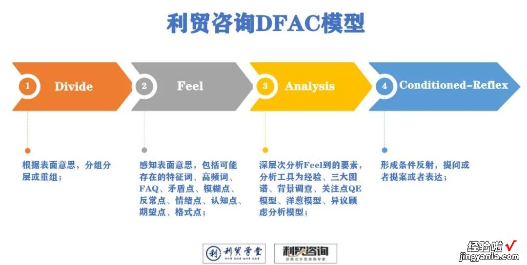 JAC外贸实战：销售，从来都不是口舌之争