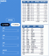 PowerBI显示已筛选内容提示