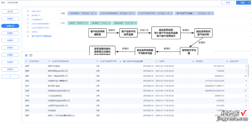 万字长文测评：3款口碑炸裂的BI数据分析工具，最好用的其实是……