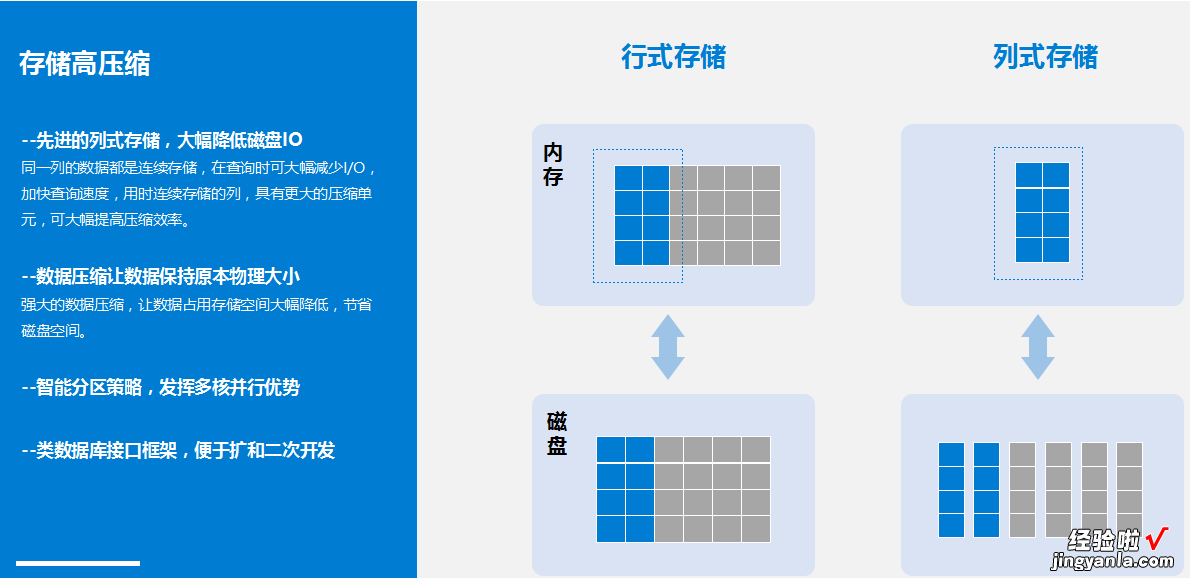 万字长文测评：3款口碑炸裂的BI数据分析工具，最好用的其实是……