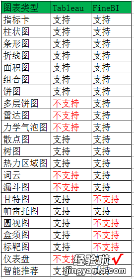 万字长文测评：3款口碑炸裂的BI数据分析工具，最好用的其实是……