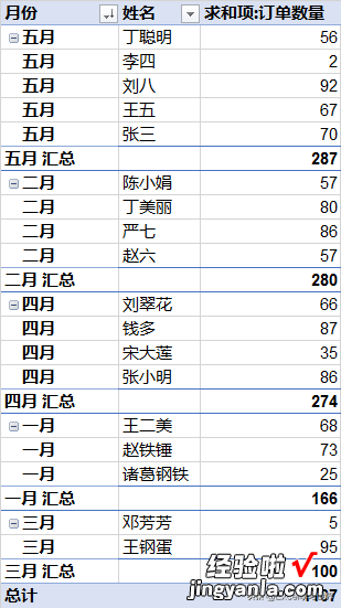 Excel – 如何按分类汇总的数值排序？排序后分类区域整体移动