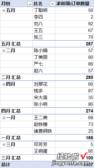 Excel – 如何按分类汇总的数值排序？排序后分类区域整体移动