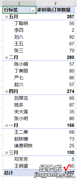 Excel – 如何按分类汇总的数值排序？排序后分类区域整体移动