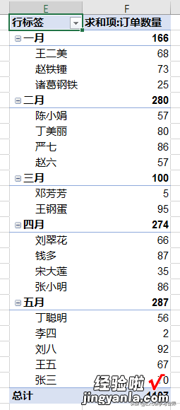 Excel – 如何按分类汇总的数值排序？排序后分类区域整体移动