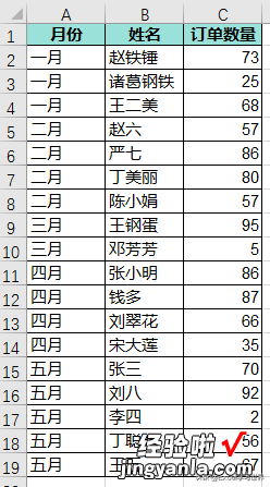 Excel – 如何按分类汇总的数值排序？排序后分类区域整体移动