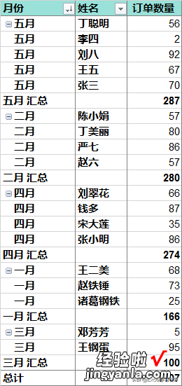 Excel – 如何按分类汇总的数值排序？排序后分类区域整体移动